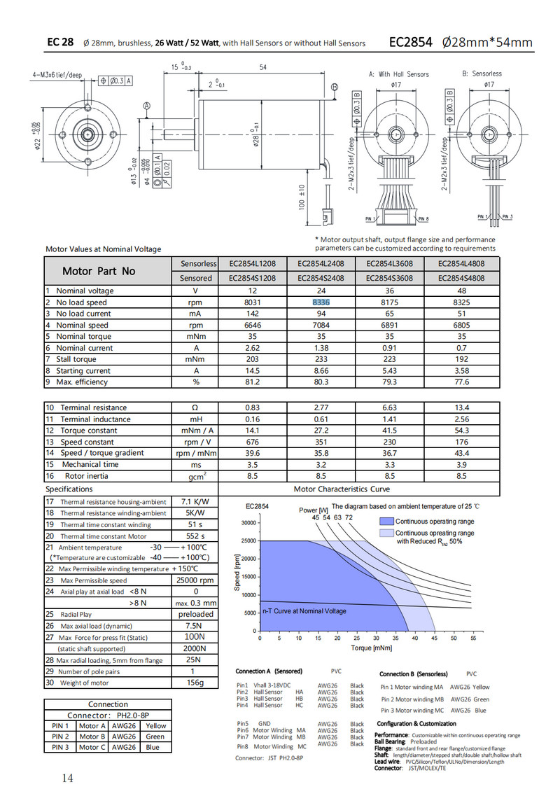 Φ28mm Slotless BLDC Motor