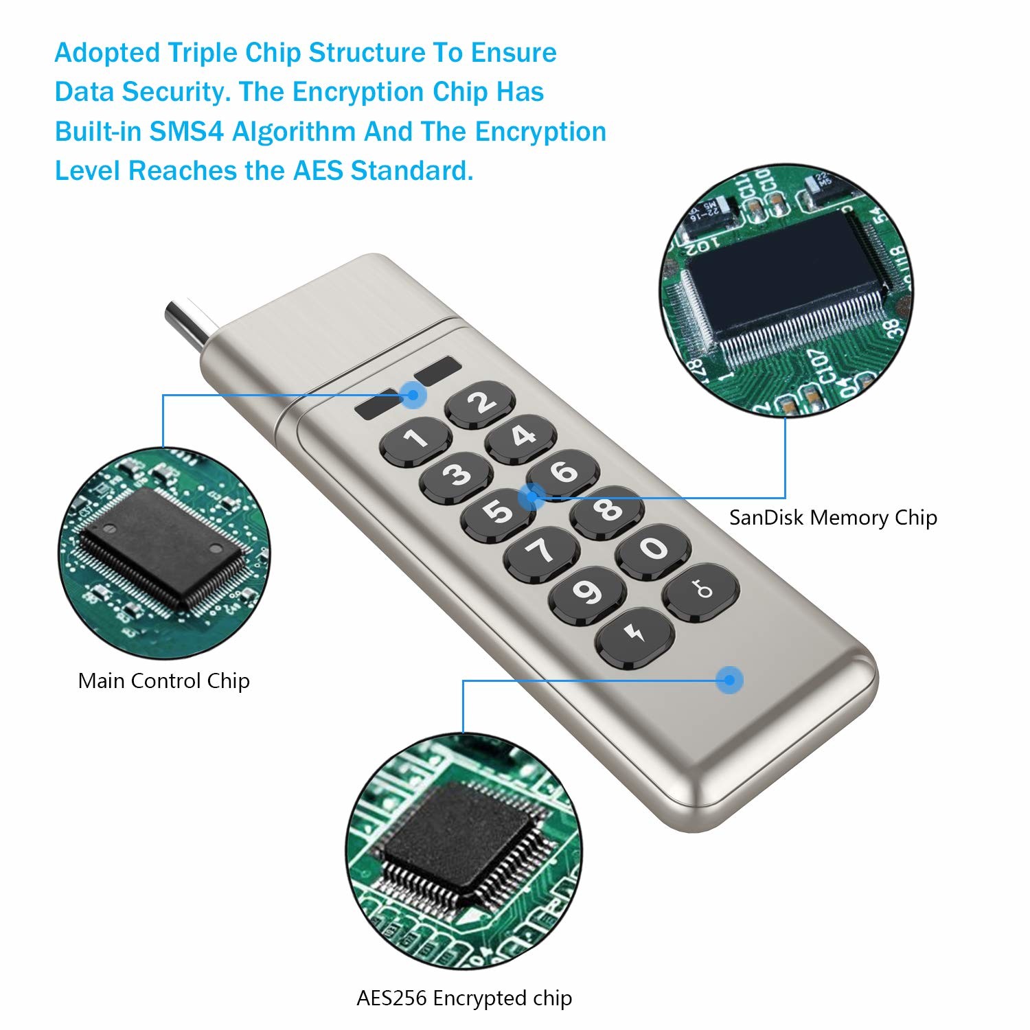 Military Level AES 256-bit Standard Encrypted USB Drive, with Hardware Encryption Chip,Metal Shelled,32GB