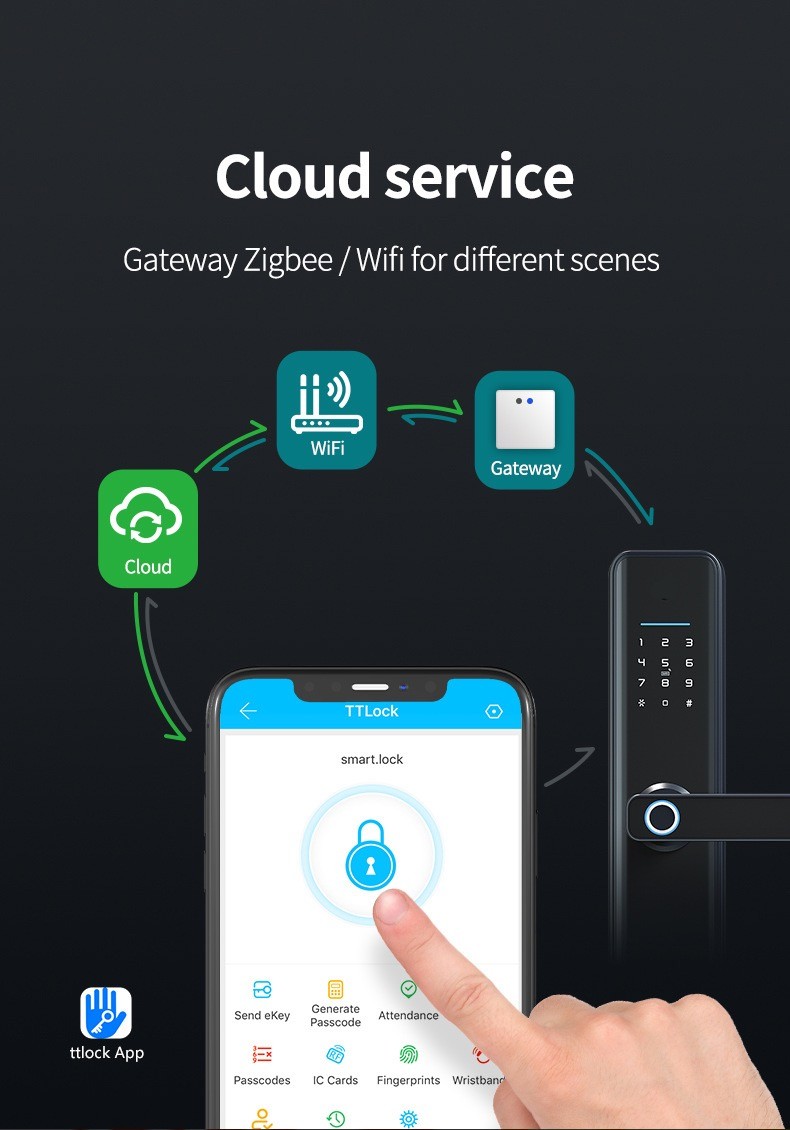Waterproof Tuya App Electric Smart Wifi Door Lock Biometric Fingerprint