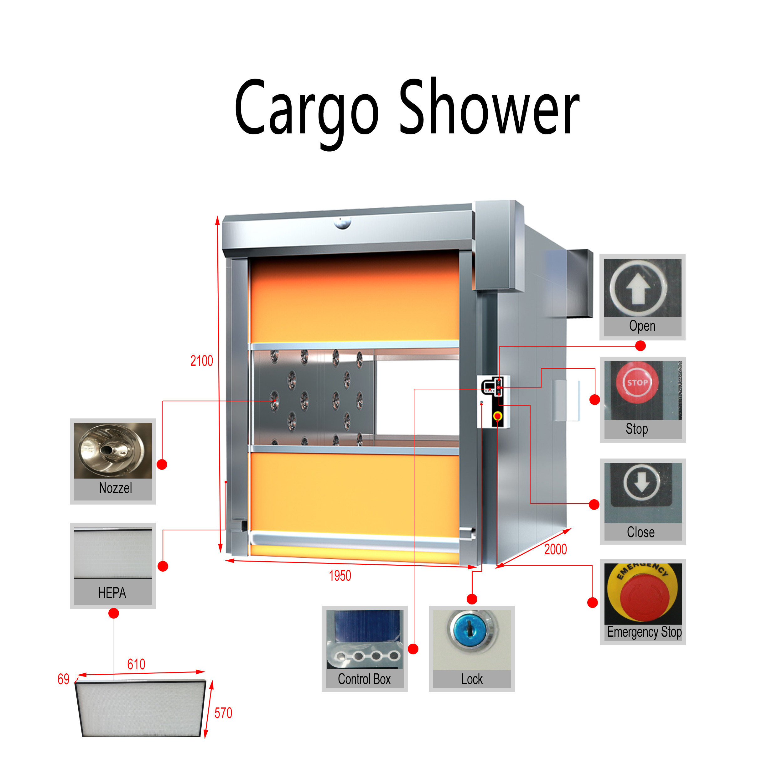 Industrial Heavy-Duty Air Shower: Segmented Windproof Design, 0.8mm Tear-Resistant Curtain