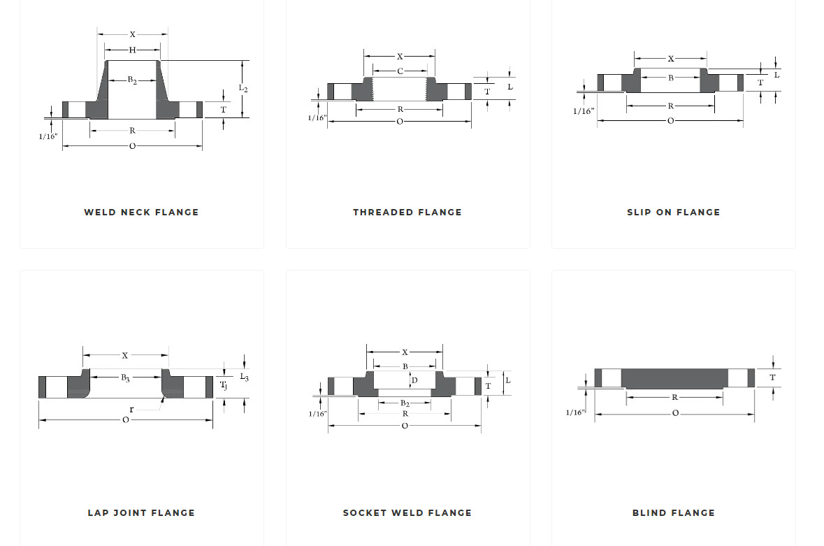 PIPE CLASS 150 A105 STAINLESS STEEL BLIND FLANGE