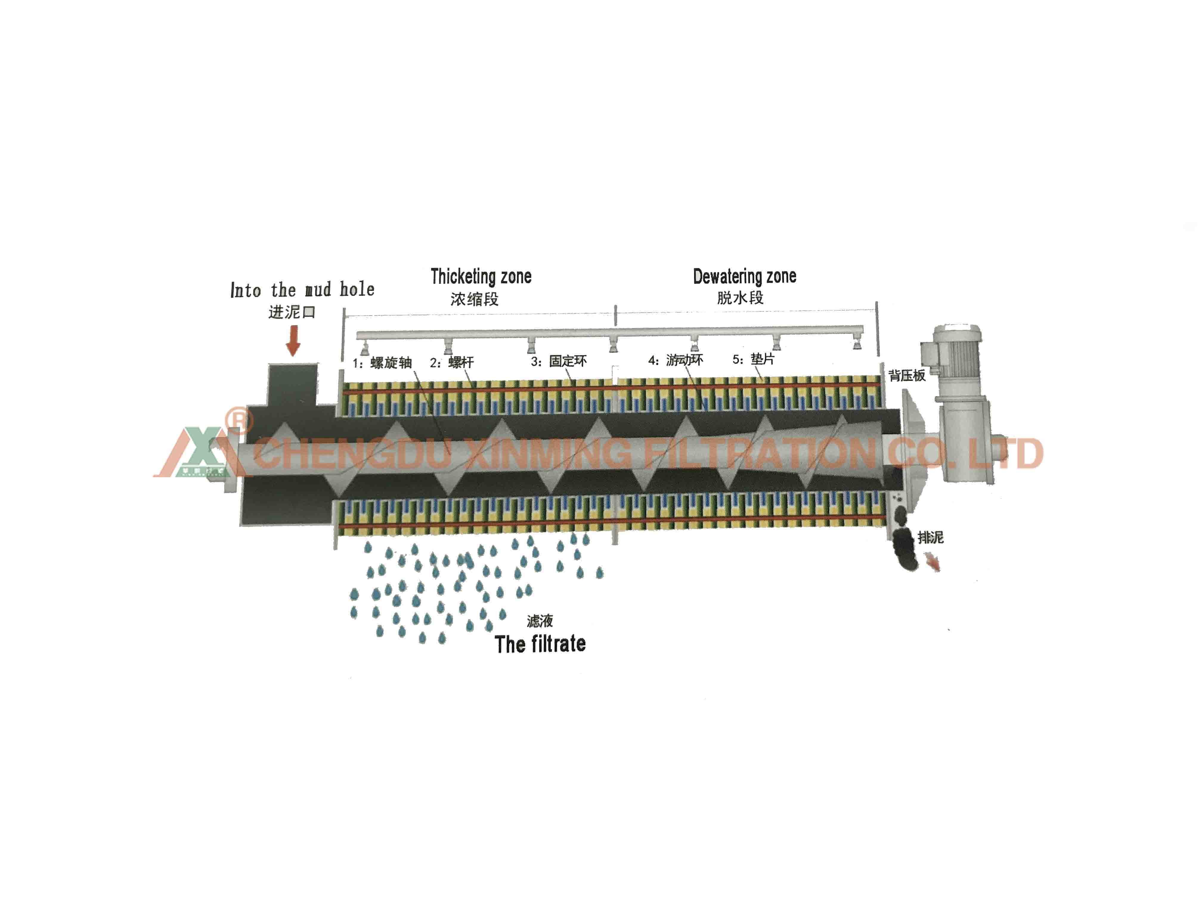 Energy Saving Conch Sludge Dewatering Machine Stainless Steel Materials
