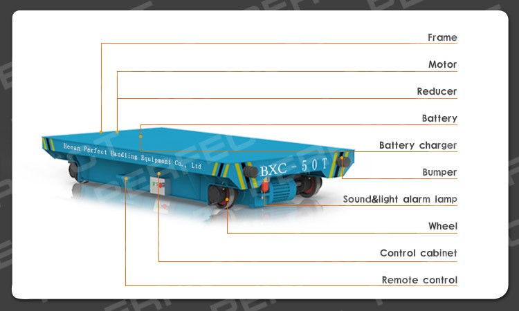 custom battery propelled rail turntable transfer car