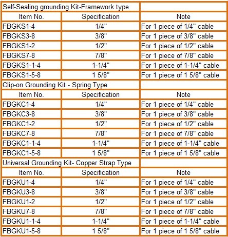 framework type grounding kit