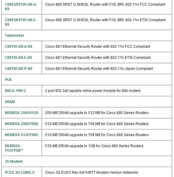 CISCO orignal CISCO881-SEC-K9 router