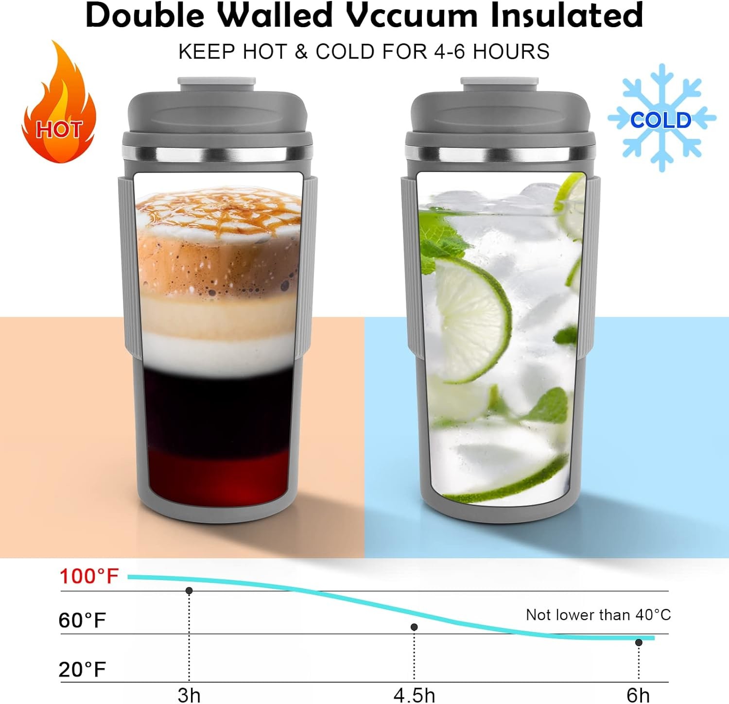 Custom 480ml 580ml Leak Proof Thermal Travel Mug Coffee Mug With Straw
