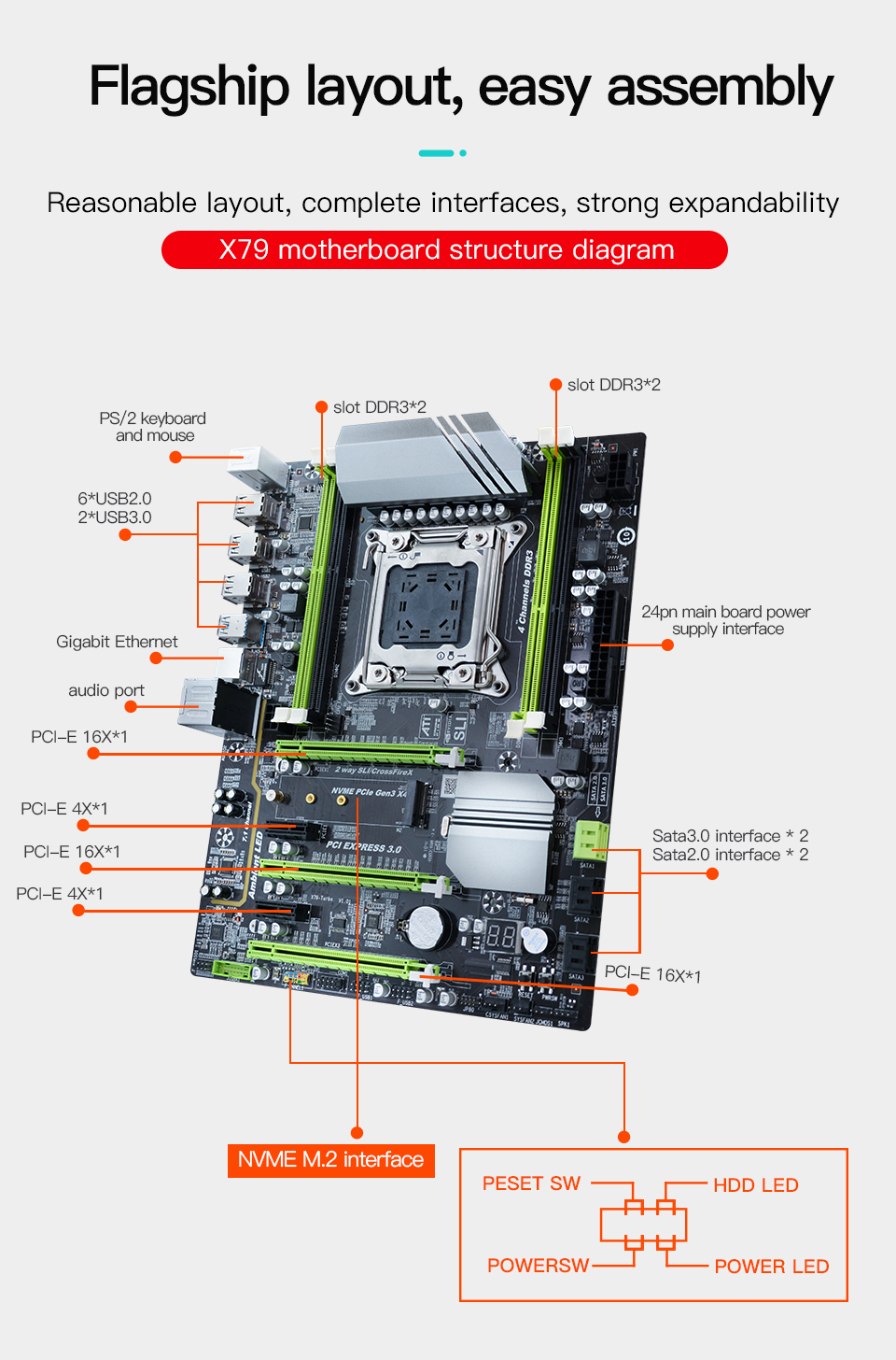 Large X79 Server Motherboard M.2 USB3.0 LGA 2011 DDR3 Strong Expandability