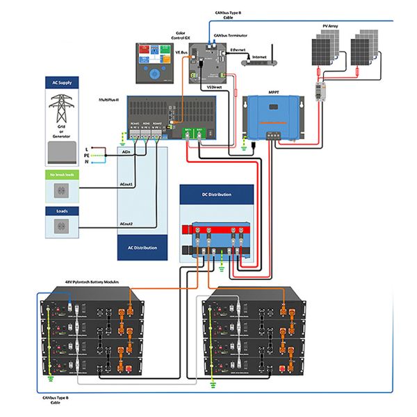 48V 280Ah Solar Energy Storage Batteries for Office Home Backup Power OEM/ODM Acceptable and Long Cycle Life 6000 Times