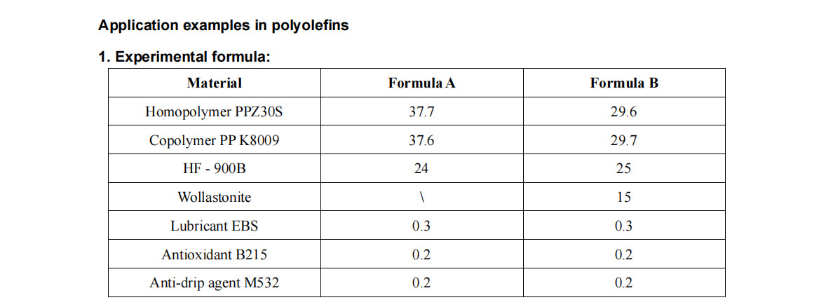 HF-900B Halogen-Free Environmentally Friendly Flame Retardant For Polyolefin