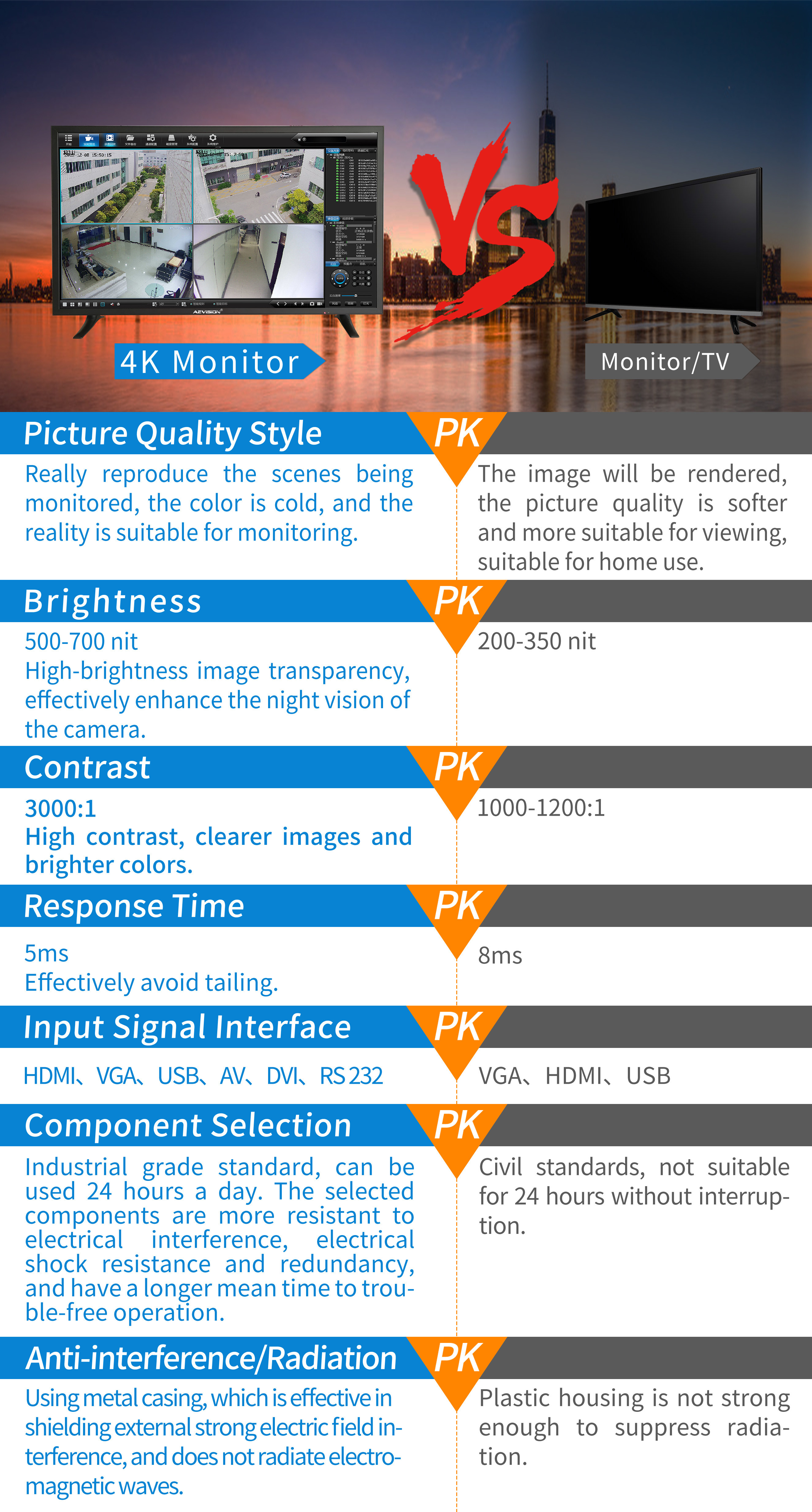 SEEMYT HD professional CCTV 43" 4K LED monitor for security camera system