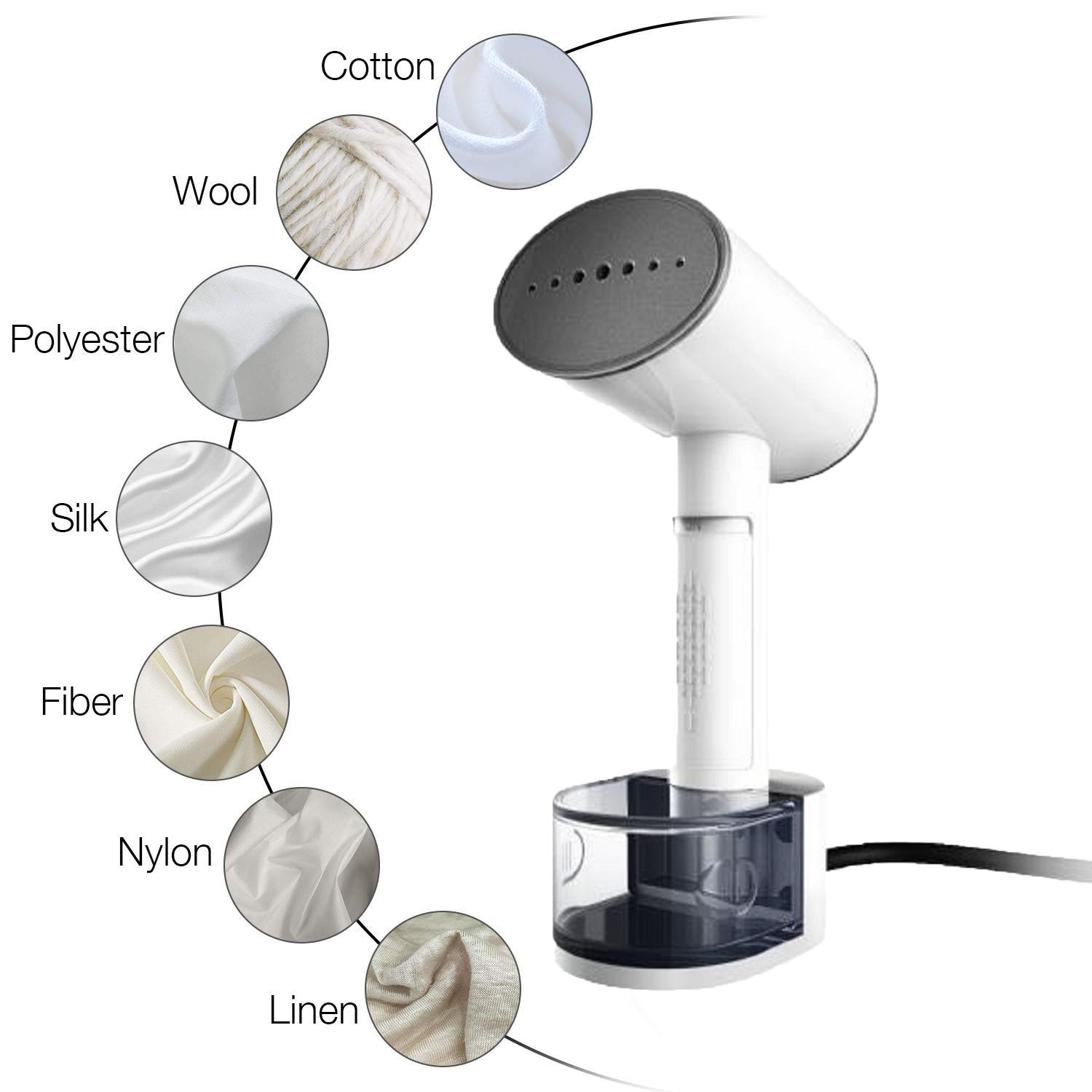 Portable Electric Garment Steamer for Home or Travel 220V 250ml Water Tank Capacity