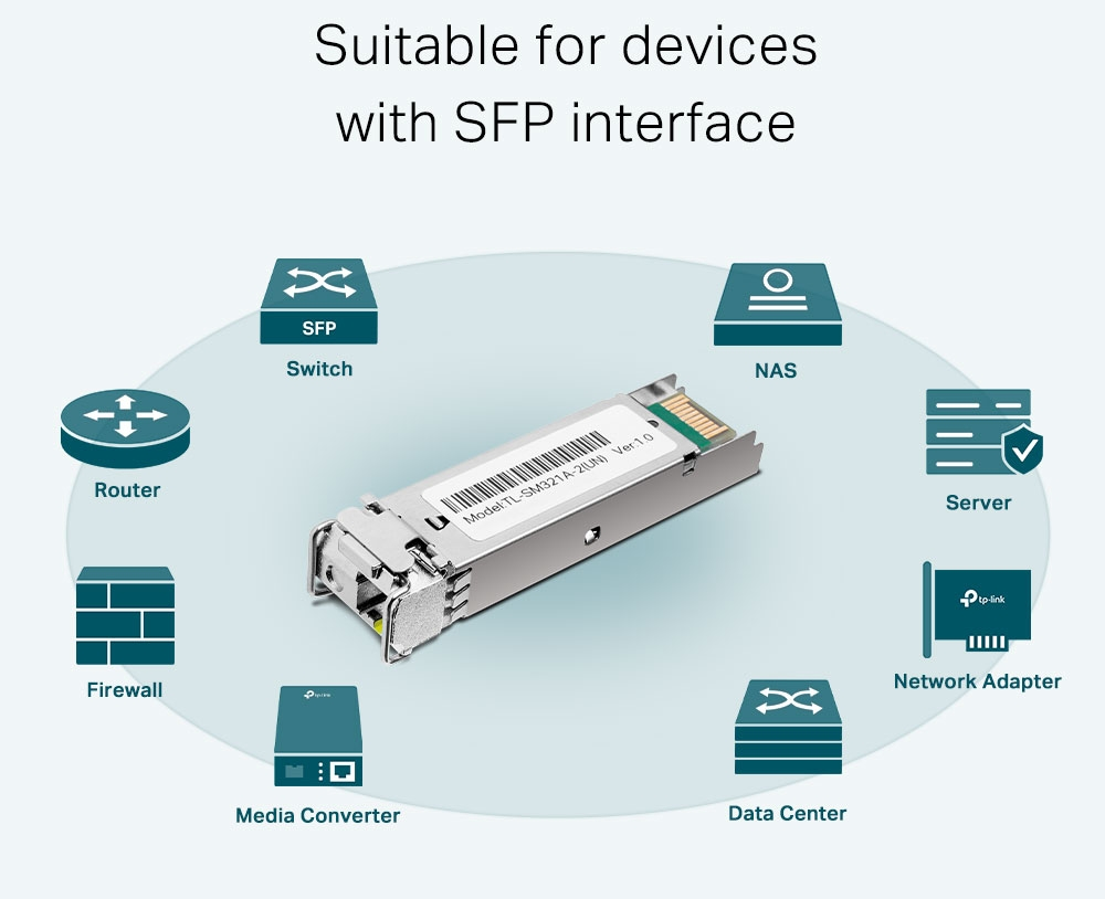 1.25G 1310nm 10Km SFP Optic Transceiver Module For Single Mode Fiber LC Connector