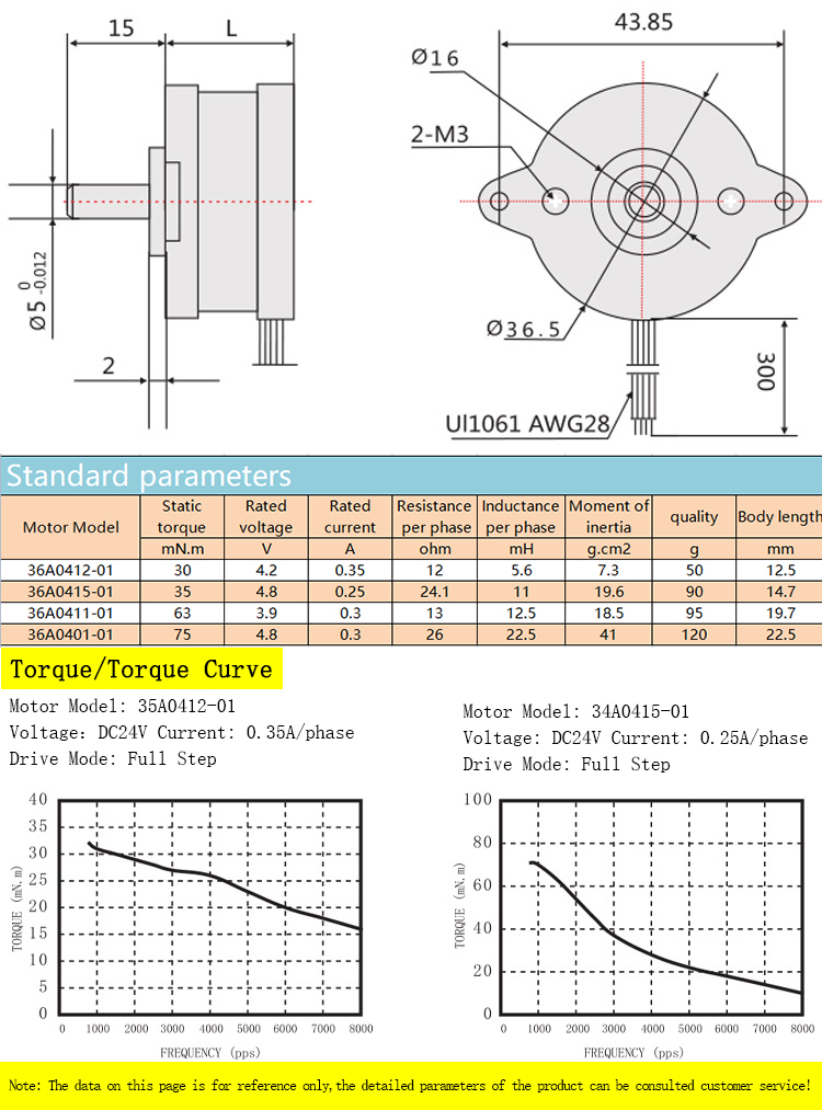 Bldc Brushless Permanent Magnet Dc Motor Customized 24v 25nm 1000w