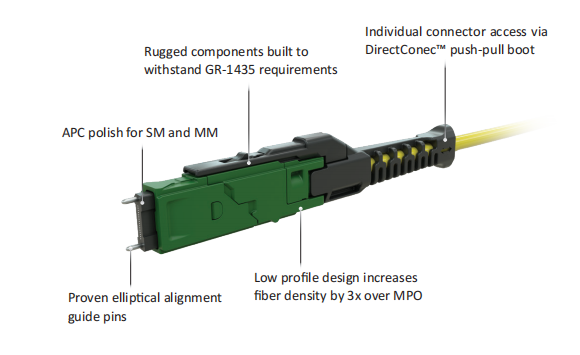 Compact Fiber Diameter 50/125 MMC Connector Solutions Customized Color Option