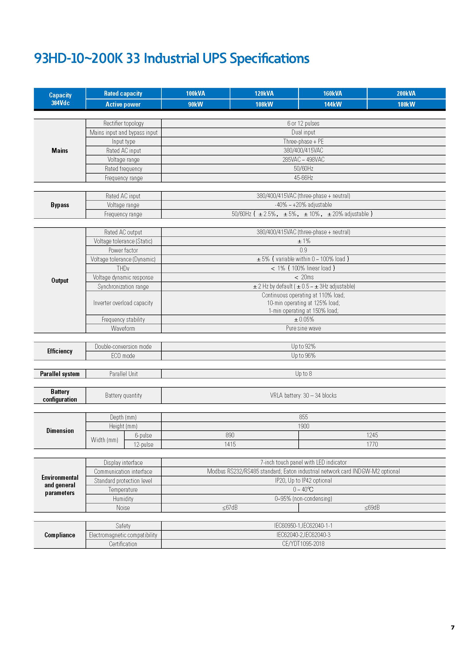 Eaton 9EHD-33 20KVA 30KVA 40KVA 60KVA 80KVA 380/400/415VAC 3 Phase Tower UPS for Security/Monitoring/Alarm