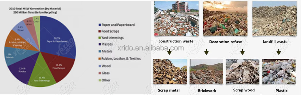 High Efficiency Waste Air Separator Municipal Refuse Sorting Machine