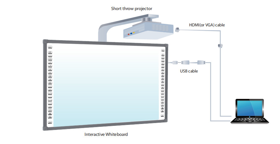 Electronic DTV Optical Interactive Whiteboard 2 Touch Points