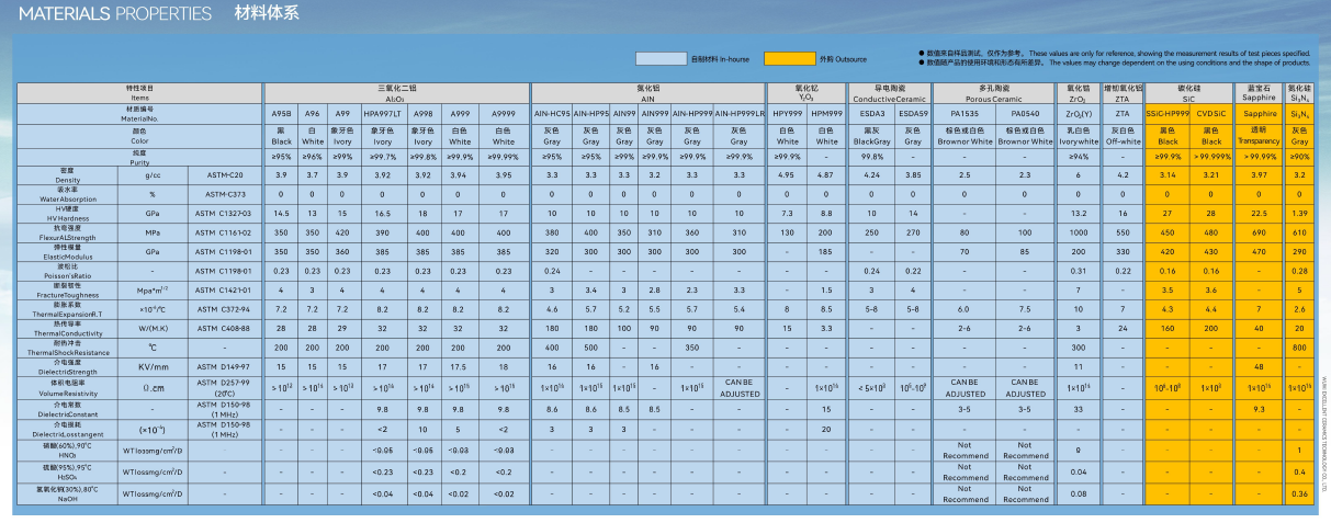 Silicon Carbide Ceramics Advanced Industrial Ceramics