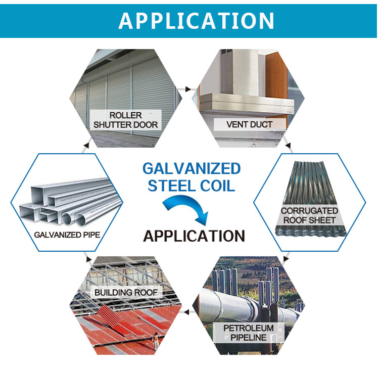 GI Zinc Coated Galvanized Steel Coil Dx51d Dx52D SGCC For Decoration