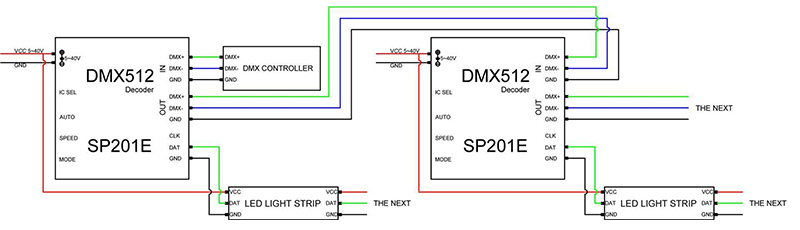 Addressable 5 Channel DMX Decoder SP201E DMX512 SPI Signal With Button Control