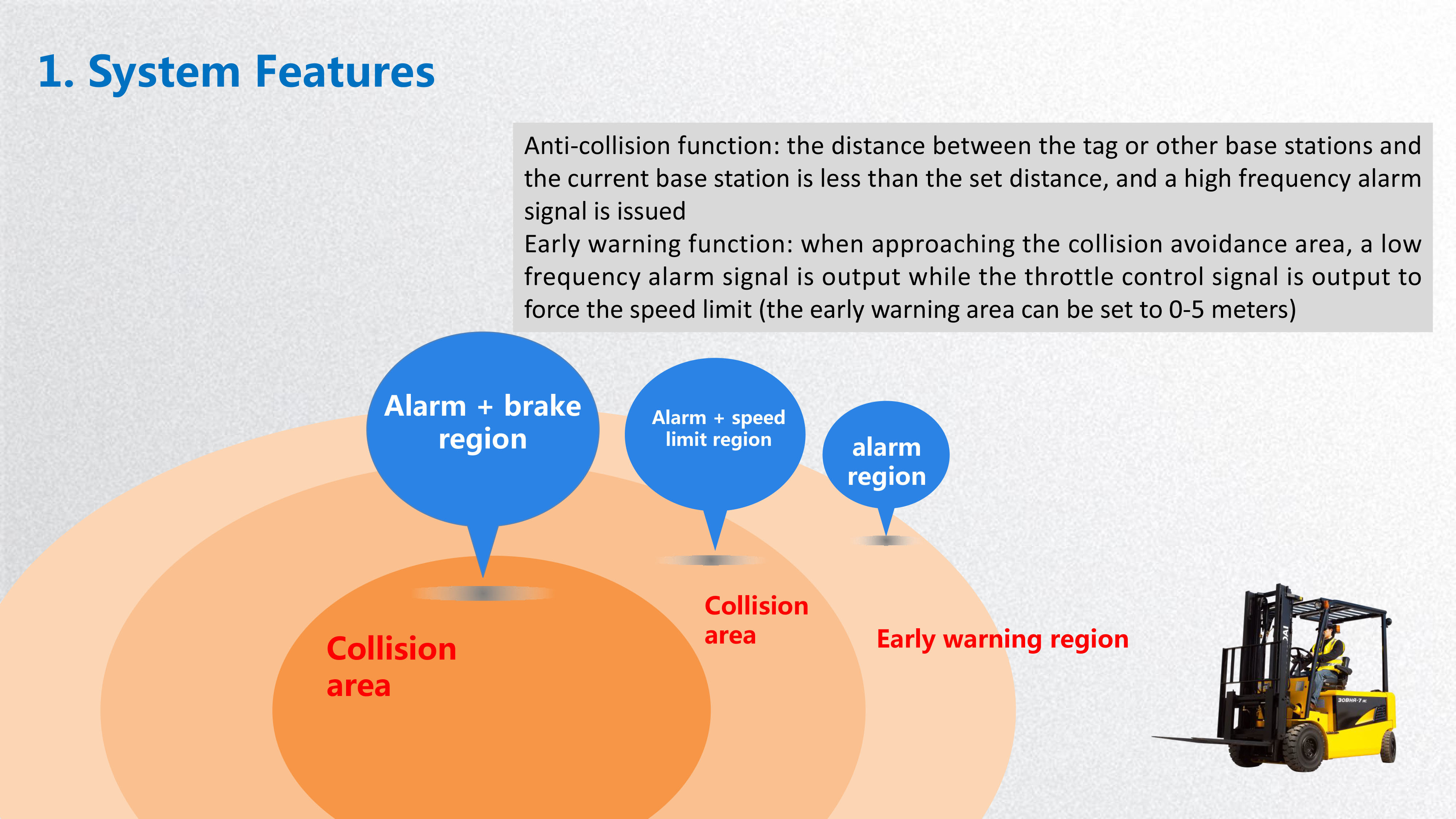 Forklift Collision Avoidance UWB 10W LED Warning Light