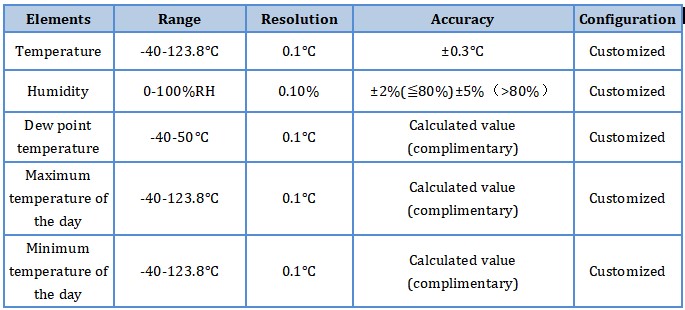 MODBUS Protocol Weather Station for Real-Time Monitoring of Environmental Conditions