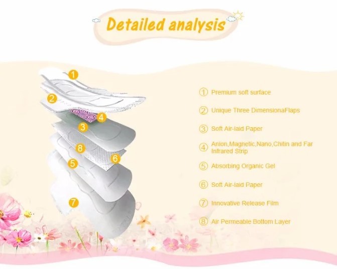 Non Irritation Organic Cotton Anti Leak Natural Sanitary Pads SAP sheet