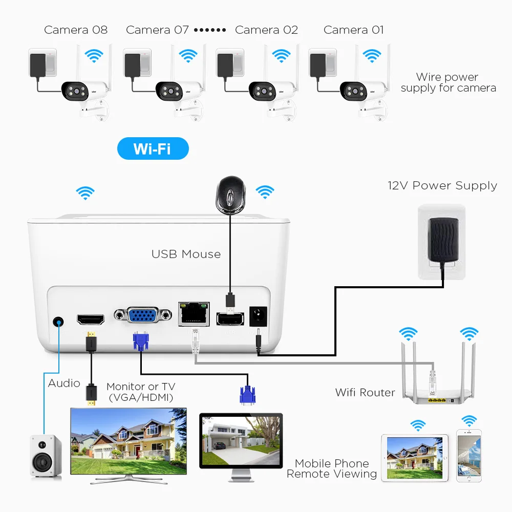 IP Camera Cctv Systems 4ch 8ch Smart Wifi Nvr Kit Outdoor 1080p 8 Channel Wireless Security Camera System