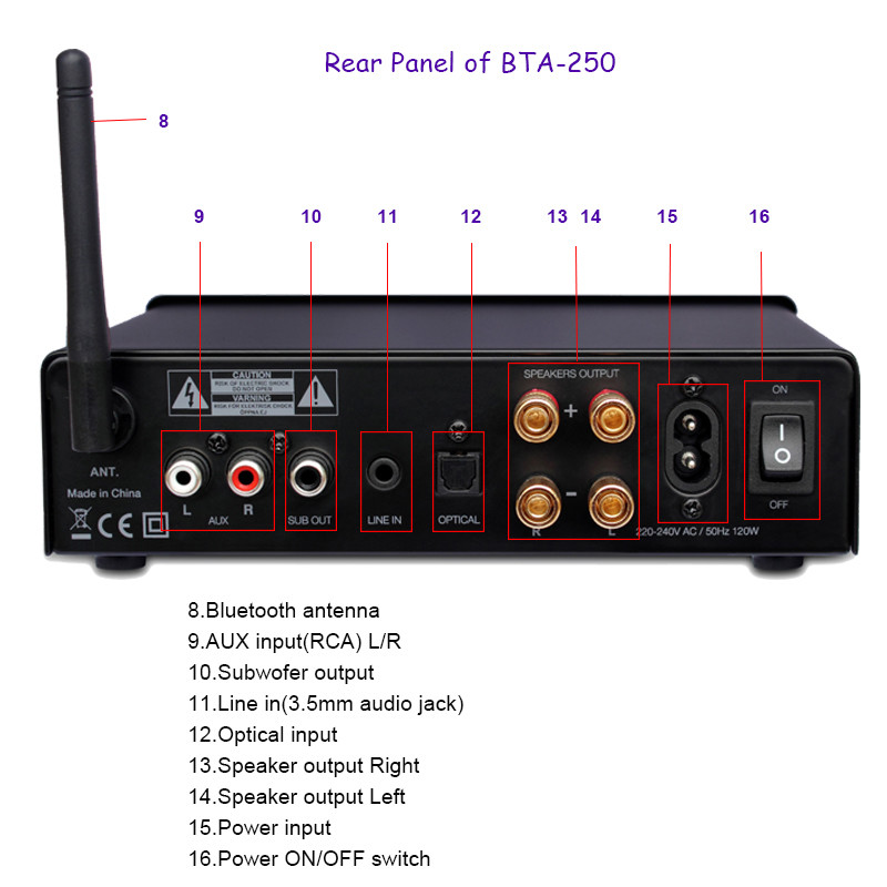HiFi Audio Power Amplifier 2 Channel Stereo Class D Digital Integrated Bluetooth Amplifier