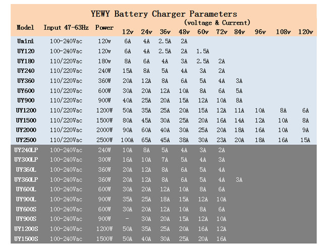 Portable 4 bank marine Waterproof Battery Charger with Multiple Interfaces 6