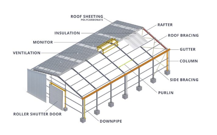 Corrosion Resistant Fabricated Steel Structure Building