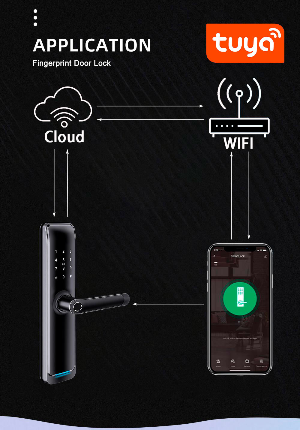 Safe Password FPC Fingerprint Smart Digital Keypad Door Lock IP65