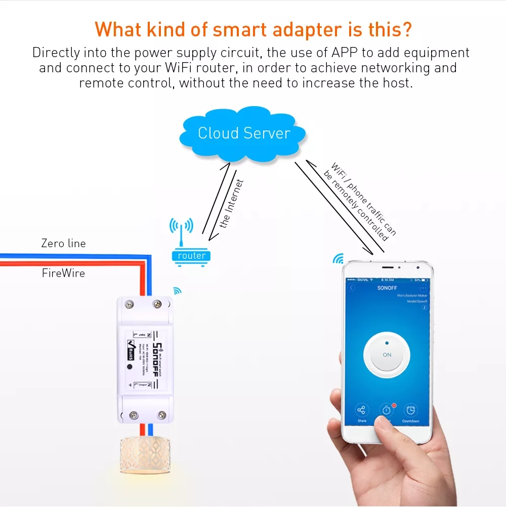 EWeLink Sonoff Basic R2 10A Smart Wifi Wireless Light Switch 1 Gang
