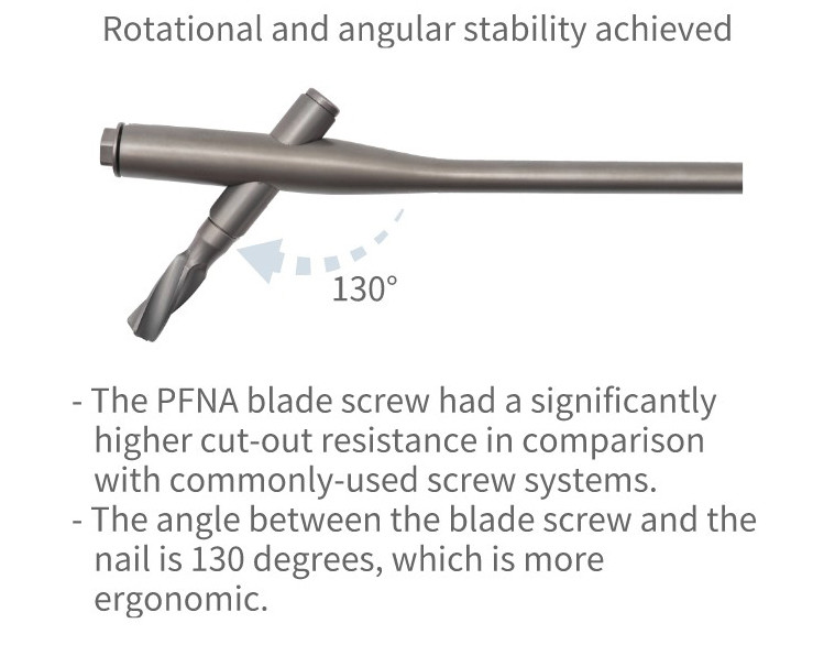 ISO13485 Titanium Interlocking Nail Femur Tibia