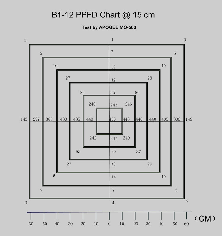 Aluminum B1-12 6500K 80W 1.8μMol/J Led Full Spectrum Light