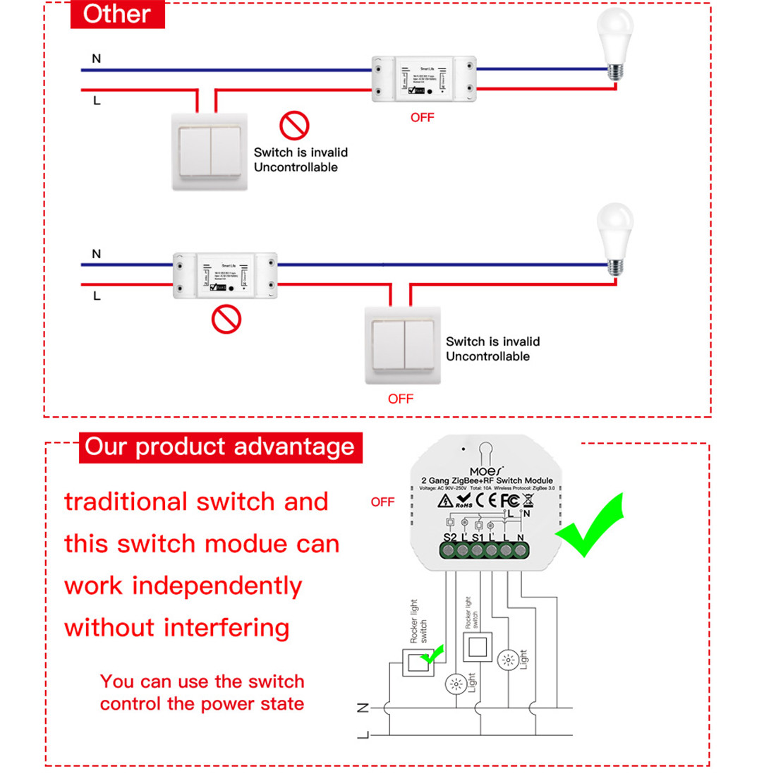 2Gang Zigbee3.0 Smart Switch Module With RF433 Function