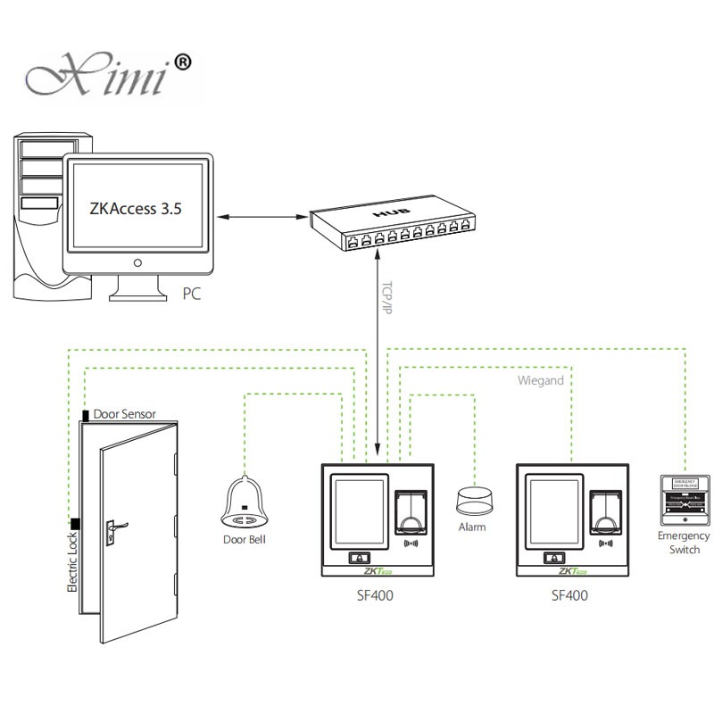 ZK SF400 Standalone Fingerprint Access control and Time Attendance TCP/IP RS485 Door Access Control System With Card Reader