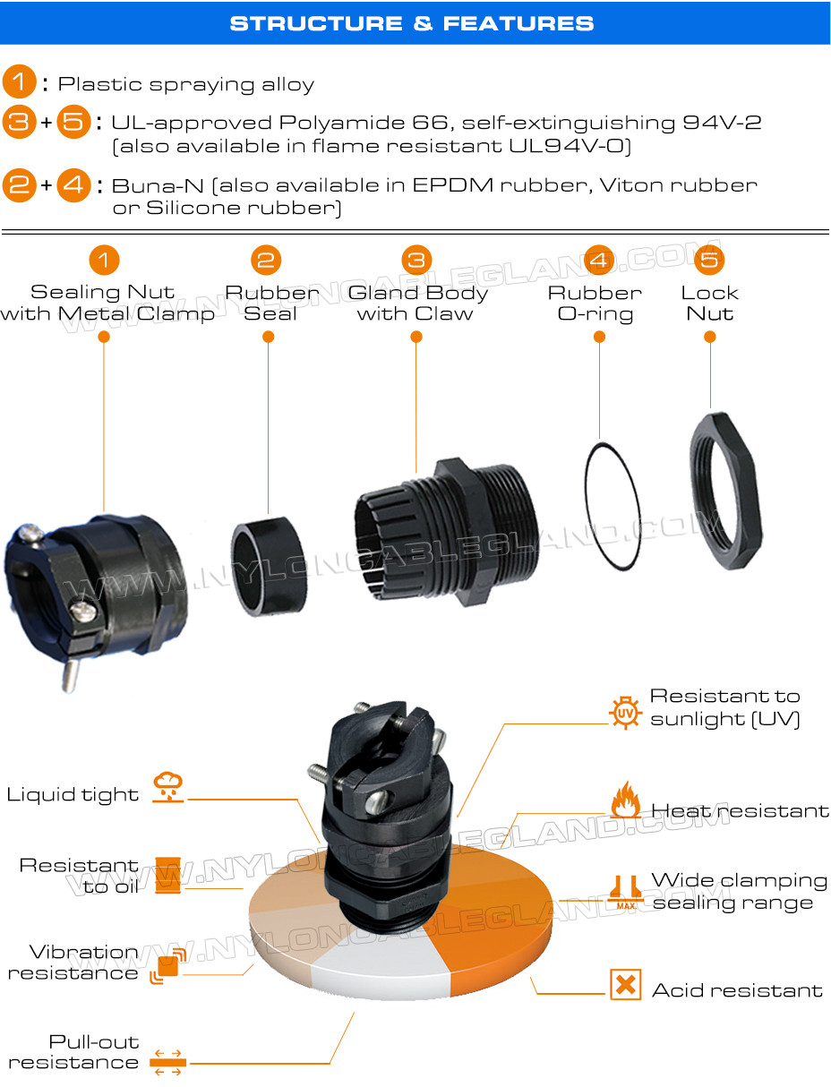 PG & Metric Plastic IP68 Cable Glands Black RAL9005 with Extra Metal Clamp (Traction Relief Clamp)