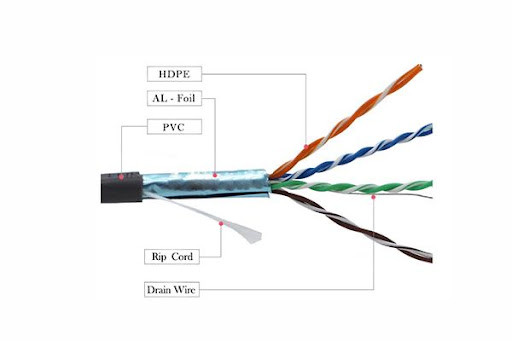 99.99% 100 Ft Cat5e Ethernet Cable Oxygen Free UTP Cat5e 4pr 24awg Network Cable