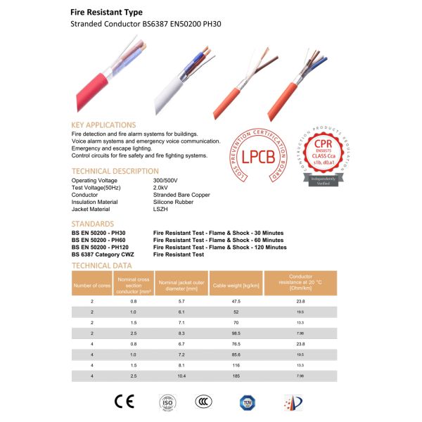 LSZH Fire Resistant Cable 16 AWG 2 Core Fire Alarm Cable With Bare Copper Conductor
