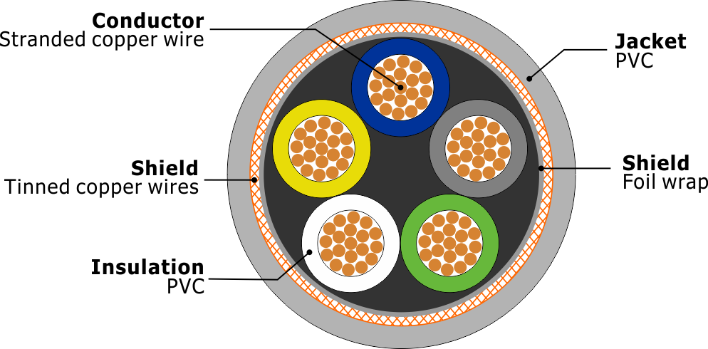 LiYCY Flexible Date Transmission ..