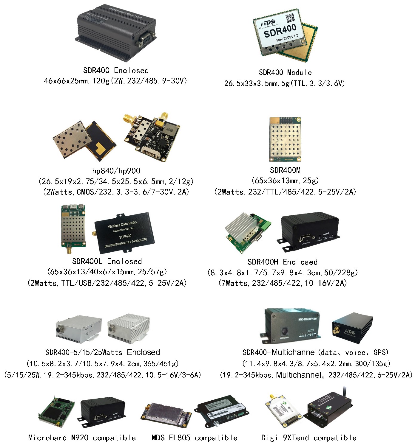 SDR400 Ebyte Data Cofdm Receiver Hopping Digital Radio Module
