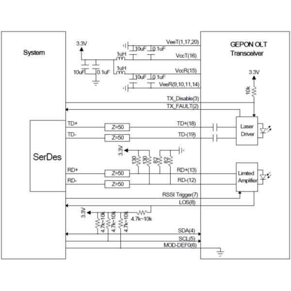 OLT SFP EPON Px20+++ PX40 7dBm SFP 1.25G TX1490nm/RX1310nm 20km Transceiver Module
