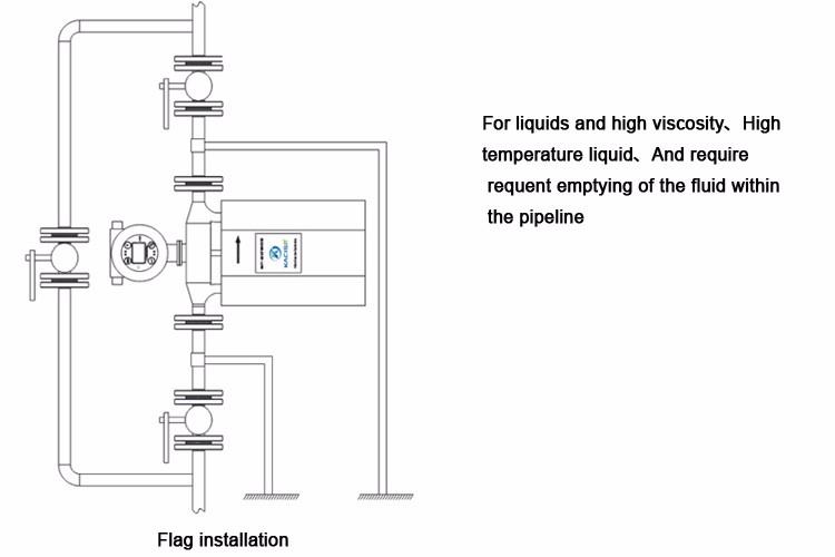 KMF-Series Hydrogen Peroxide Mass Flow Meter