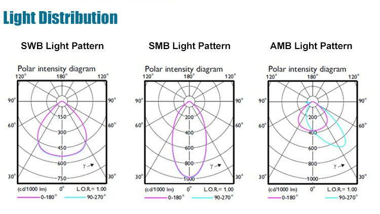 24000lm High Lumen LED Flood Lights 200W For Sports Lighting
