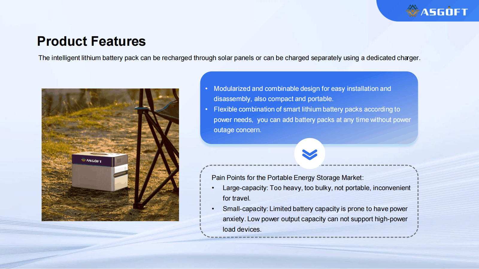 Micro Inverter Energy Storage Battery Balcony Solar Portable power station