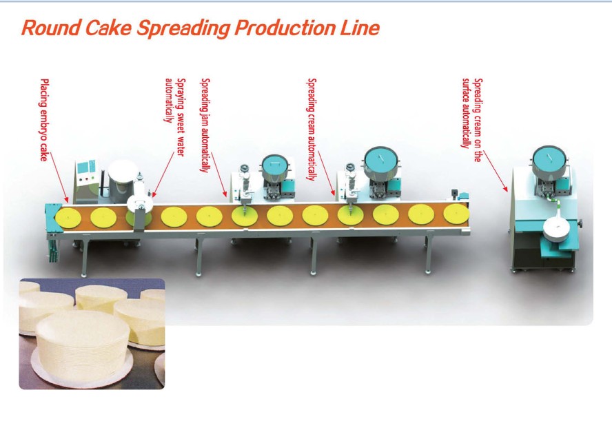 200KG Fully Automatic Cake Making Machine Ice Cream Spreading Decorating