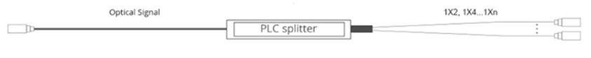SC APC 1x8 Fiber PLC Splitter 900μM Miniature Planar Waveguide