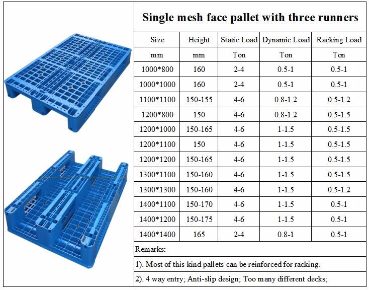 Newly plastic pallet special developed reinforced hygienic racking plastic pallets