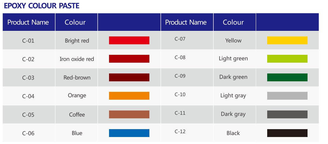 Customizable Color Pigment Paste Resin Transformer Epoxy Dye Liquid Cas 26590 20 5